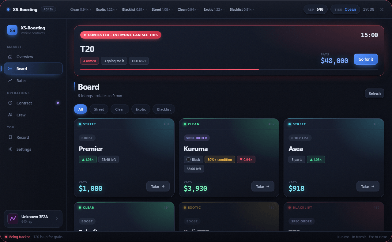 XS-Boosting — The board