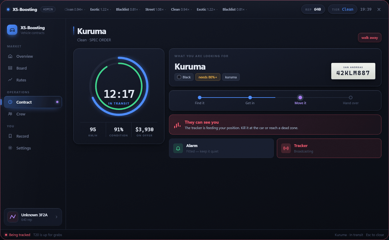 XS-Boosting — A job running