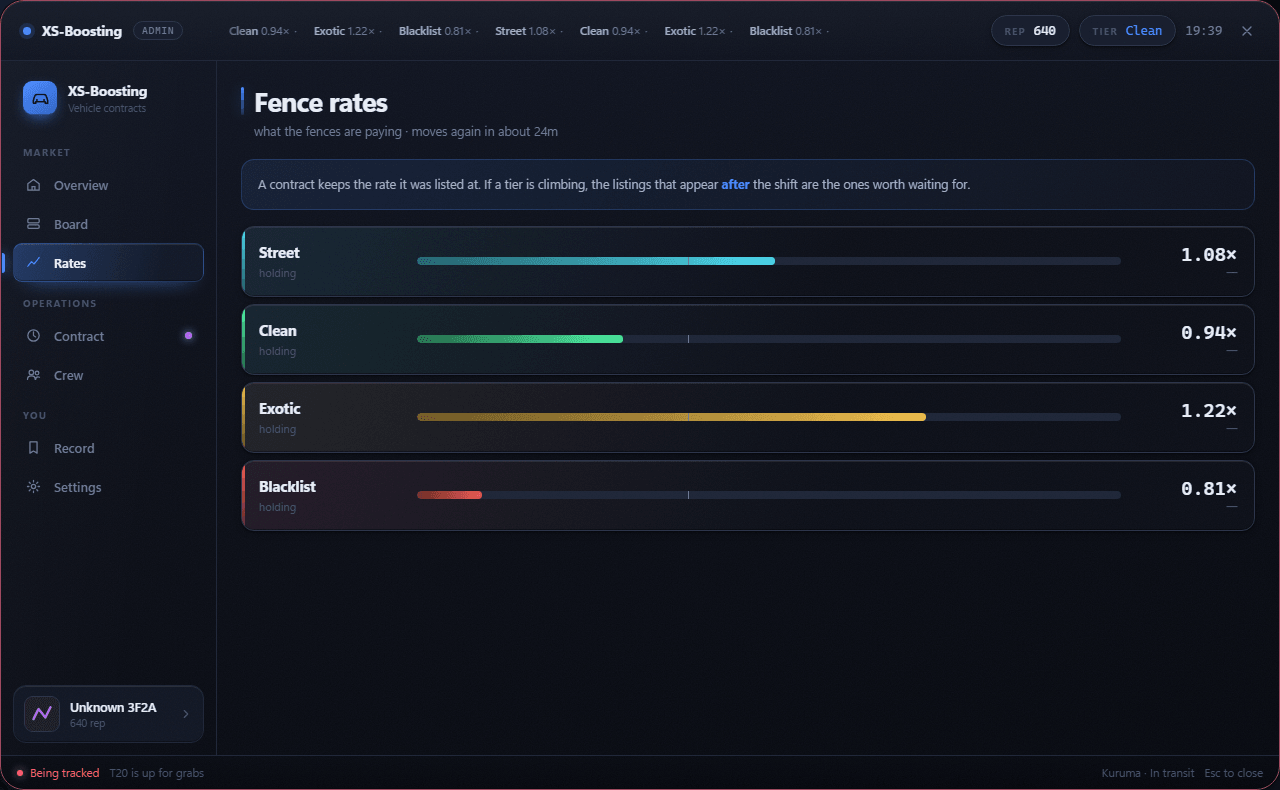 XS-Boosting — Fence rates