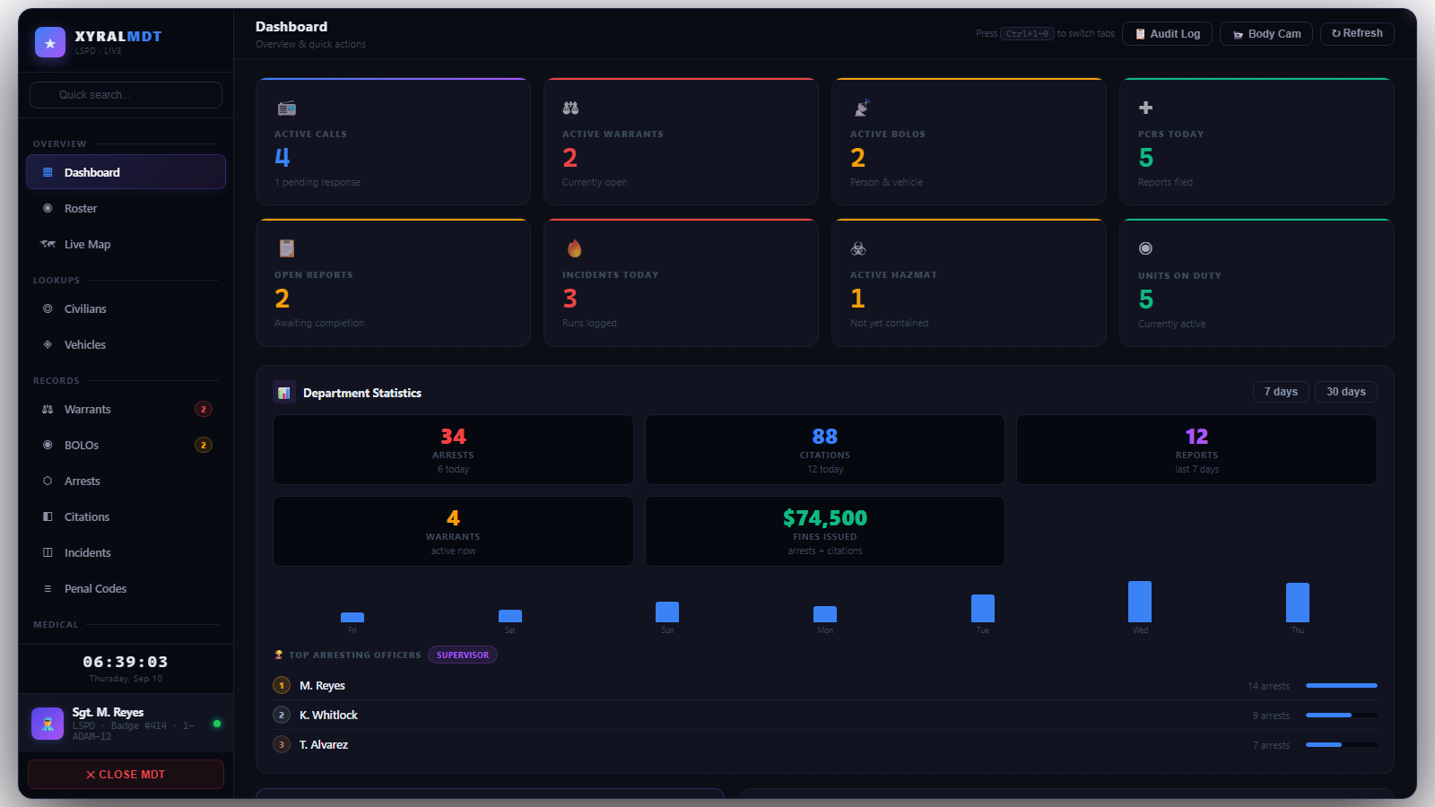 XS-MDT — Dashboard